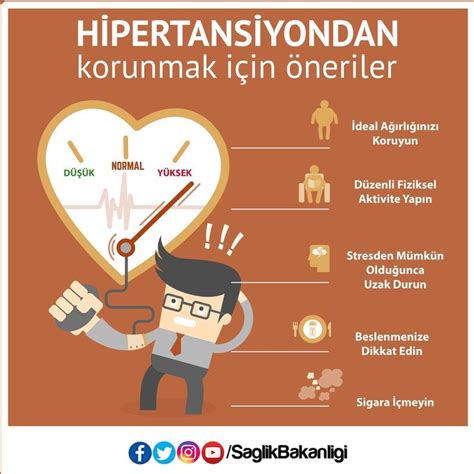 Hipertansiyon sinsice zarar verebilir | Anadolu Sağlık Merkezi